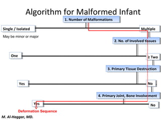 Algorithm for Malformed Infant
1. Number of Malformations1. Number of Malformations
2. No. of Involved tissues2. No. of Involved tissues
3. Primary Tissue Destruction3. Primary Tissue Destruction
May be minor or major
Single / IsolatedSingle / Isolated MultipleMultiple
OneOne ≥ Two≥ Two
YesYes
Deformation Sequence
NoNo
4. Primary Joint, Bone Involvement4. Primary Joint, Bone Involvement
YesYes NoNo
M. Al-Haggar, MD.
 