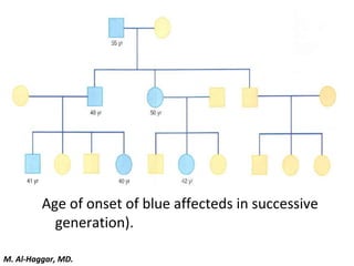 Age of onset of blue affecteds in successive
generation).
M. Al-Haggar, MD.
 