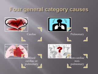 Cardiac Pulmonary
Mixed
cardiac or
pulmonary
non-cardiac
non-
pulmonary
 