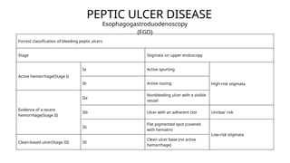 Dyspepsia.pptx for med students for med for | PPTX