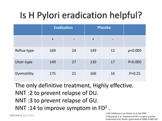 Is H Pylori eradication helpful?
1-SJO Veldhuyzen van Zenten et al, Gut 2002
Eradication Placebo
+ - + -
Reflux-type 169 24 149 12 p<0.005
Ulcer-type 149 27 130 17 P<0.005
Dysmotility 175 21 166 16 P>0.25
The only definitive treatment, Highly effective.
NNT :2 to prevent relapse of DU.
NNT :3 to prevent relapse of GU.
NNT :14 to improve symptom in FD2 .
2-Chasing SS et al. Treatment of HP in surgical practice:
randomised trial, World J gastroenterol 2008;14:3855-60
SAID EM © April 2017
 