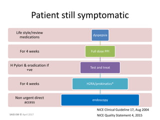 Patient still symptomatic
Non urgent direct
access
For 4 weeks
H Pylori & eradication if
+ve
For 4 weeks
Life style/review
medications
dyspepsia
Full dose PPI
Test and treat
H2RA/prokinatics*
endoscopy
NICE Clinical Guideline 17, Aug 2004
NICE Quality Statement 4, 2015SAID EM © April 2017
 