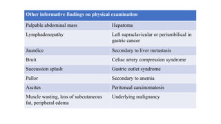 Evaluation and management of patients with Dyspepsia.pptx