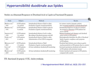 Hypersensibilité duodénale aux lipides
J Neurogastroenterol Motil. 2010 Jul; 16(3): 251–257.
 