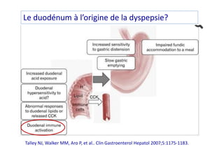 Le duodénum à l’origine de la dyspepsie?
Talley NJ, Walker MM, Aro P, et al.. Clin Gastroenterol Hepatol 2007;5:1175-1183.
 