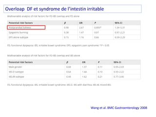 Overloap DF et syndrome de l’intestin irritable
Wang et al. BMC Gastroenterology 2008
 