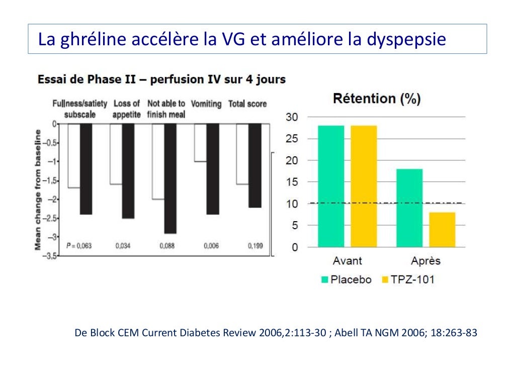 Dyspepsie fonctionnelle
