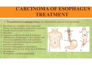 CARCINOMA OF ESOPHAGUS
TREATMENT
 Transhiatal esophagectomy via abdominal and cervical incisions
 Developed to ↓ morbidity from respiratory
failure a/w transthoracic esophageal resections
 Usually done for lower 1/3rd tumors
 Procedure:
 2 incisions made (on left neck & abdomen)
 Mobilization of esophagus is done blindly with
manual manipulation thru widened hiatus
 Stomach is tubularized & gently passed thru
posterior mediastinum
 Cervical esophagogastric anastomosis
 Accesible nodes in neck, lower chest & abdomen
are removed
 Pyloroplasty + feeding jejunostomy
 