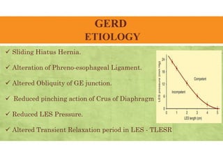 GERD
ETIOLOGY
 Sliding Hiatus Hernia.
 Alteration of Phreno-esophageal Ligament.
 Altered Obliquity of GE junction.
 Reduced pinching action of Crus of Diaphragm
 Reduced LES Pressure.
 Altered Transient Relaxation period in LES - TLESR
 