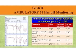 GERD
AMBULATORY 24 Hrs pH Monitoring
 