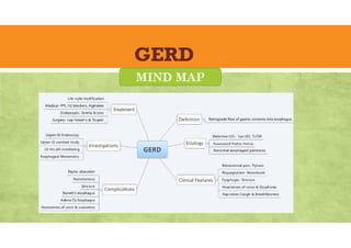 GERD
MIND MAP
 