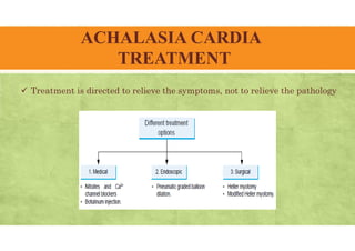 ACHALASIA CARDIA
TREATMENT
 Treatment is directed to relieve the symptoms, not to relieve the pathology
 