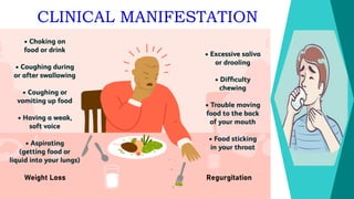 CLINICAL MANIFESTATION
 