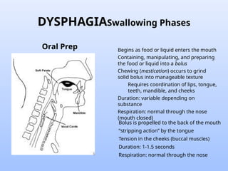 DYSPHAGIA DYSPHAGIA DYSPHAGIADYSPHAGIA.pptx