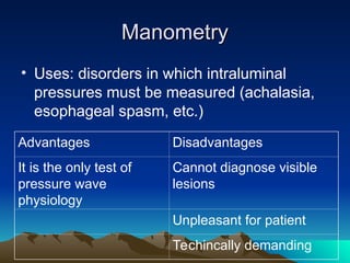 Dysphagia for Evaluation in Otorhinolaryngology.ppt