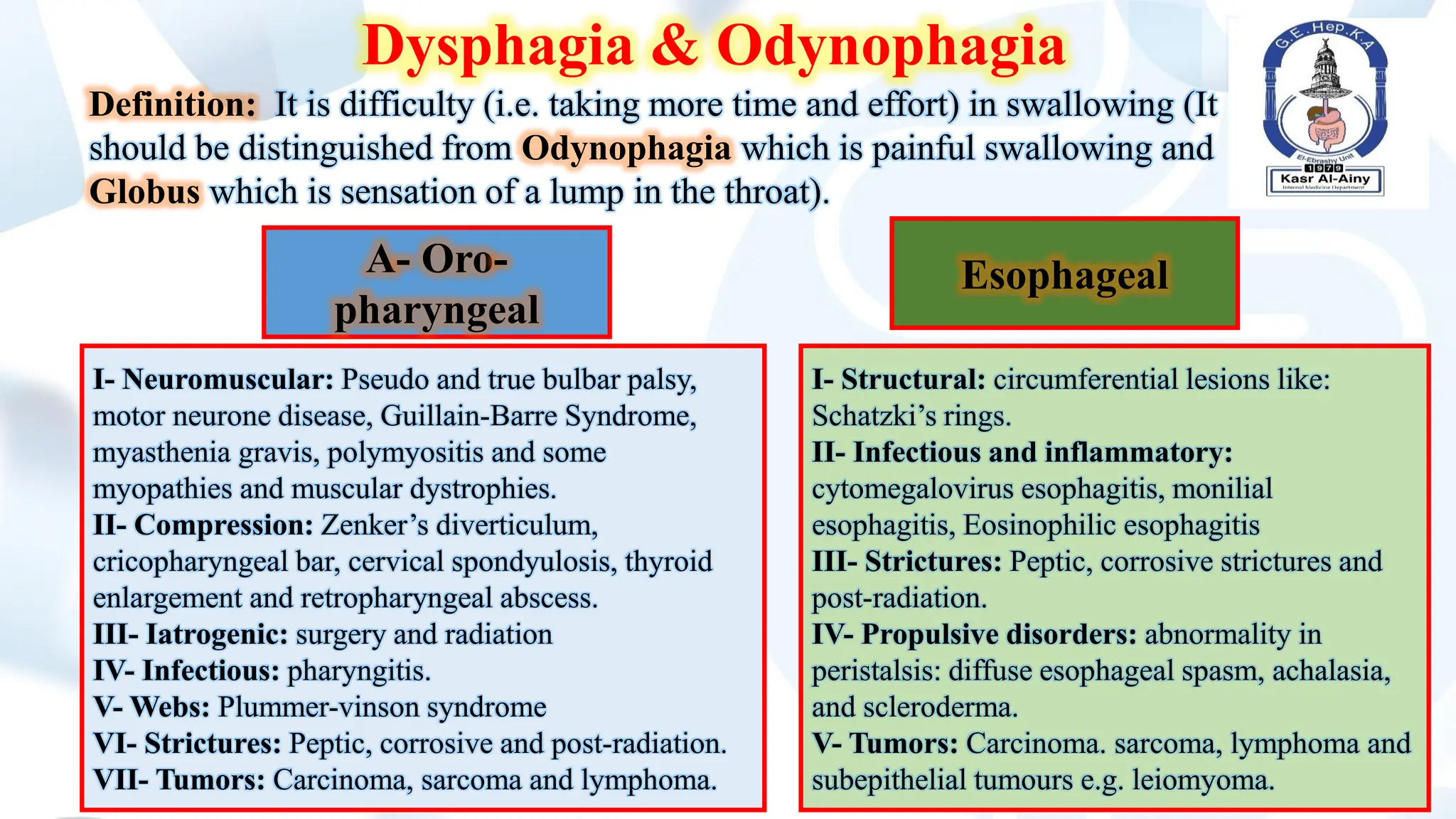 Dysphagia and Achalasia undergraduate lecture | PDF