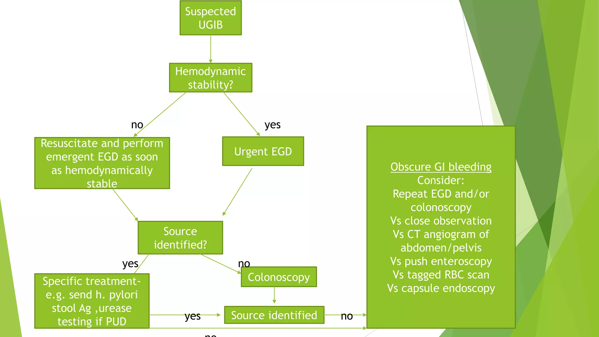 DYSPHAGIA AND GIT BLEEDING.pptx