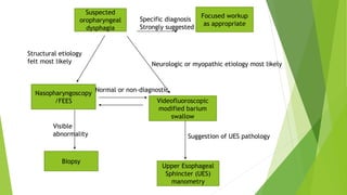 DYSPHAGIA AND GIT BLEEDING.pptx