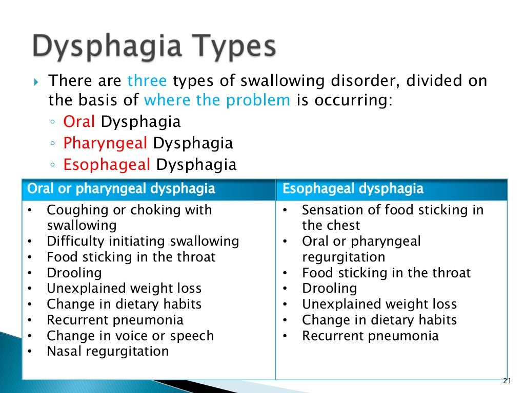 Dysphagia in pseudobulbar palsy