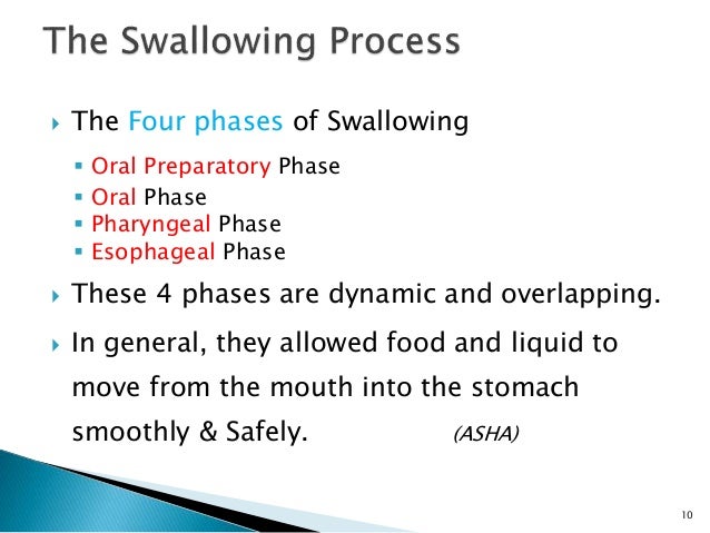 Dysphagia in pseudobulbarpalsy