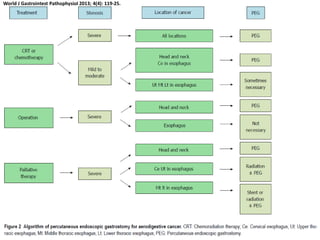 Dysphagia in the elderly@apr2014 present | PDF