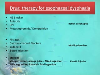 Drug therapy for esophageal dysphagia
• H2 Blocker
• Antacids
• PPI
• Metaclopromide/ Domperidon
• Nitrates
• Calcium channel Blockers
• sildenafil
• Botox injection
• Steroids
• Vinegar, lemon, orange juice - Alkali ingestion
• Milk, egg white, Antacid - Acid ingestion
Reflux esophagitis
Motility disorders
Caustic injuries
 