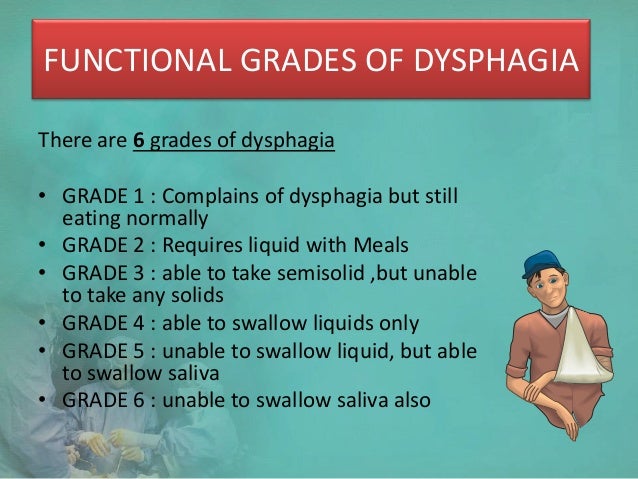 Dysphagia dysphagia