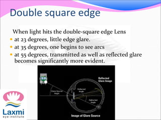Double square edge
When light hits the double-square edge Lens
 at 23 degrees, little edge glare.
 at 35 degrees, one begins to see arcs
 at 55 degrees, transmitted as well as reflected glare
becomes significantly more evident.
 