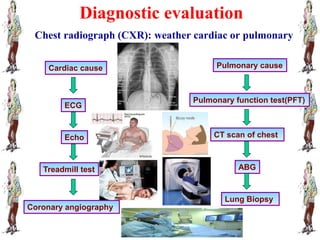 Diagnostic evaluation
Chest radiograph (CXR): weather cardiac or pulmonary
P
ECG
Pulmonary function test(PFT)
Echo CT scan of chest
Treadmill test
Lung Biopsy
ABG
Coronary angiography
Cardiac cause Pulmonary cause
 