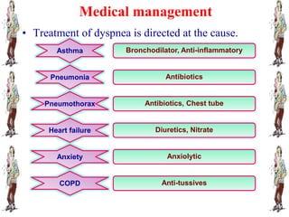 Medical management
• Treatment of dyspnea is directed at the cause.
Bronchodilator, Anti-inflammatoryAsthma
AntibioticsPneumonia
Antibiotics, Chest tubePneumothorax
Diuretics, NitrateHeart failure
AnxiolyticAnxiety
Anti-tussivesCOPD
 