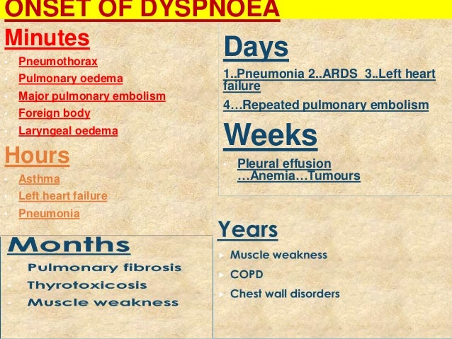 Aproch to patient with dyspnea