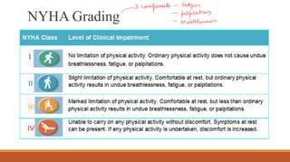 Loading…
NYHA Grading
 