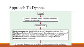 Approach To Dyspnea
 
