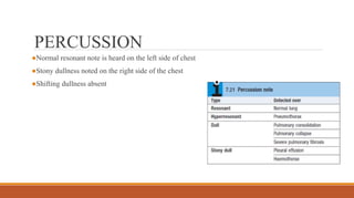 PERCUSSION
●Normal resonant note is heard on the left side of chest
●Stony dullness noted on the right side of the chest
●Shifting dullness absent
 