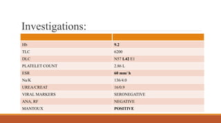 Investigations:
Hb 9.2
TLC 6200
DLC N57 L42 E1
PLATELET COUNT 2.86 L
ESR 60 mm/ h
Na/K 136/4.0
UREA/CREAT 16/0.9
VIRAL MARKERS SERONEGATIVE
ANA, RF NEGATIVE
MANTOUX POSITIVE
 