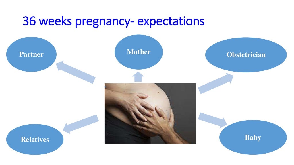 Acute Shortness of Breath at 36 weeks of Pregnancy