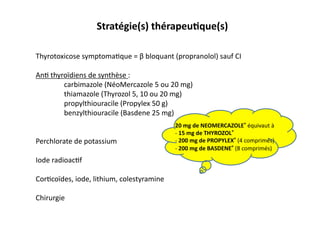 Stratégie(s)	
  thérapeuKque(s)	
  
Thyrotoxicose	
  symptoma2que	
  =	
  β	
  bloquant	
  (propranolol)	
  sauf	
  CI	
  
An2	
  thyroïdiens	
  de	
  synthèse	
  :	
  
	
  carbimazole	
  (NéoMercazole	
  5	
  ou	
  20	
  mg)	
  
	
  thiamazole	
  (Thyrozol	
  5,	
  10	
  ou	
  20	
  mg)	
  
	
  propylthiouracile	
  (Propylex	
  50	
  g)	
  
	
   	
  benzylthiouracile	
  (Basdene	
  25	
  mg)	
  
Perchlorate	
  de	
  potassium	
  
Iode	
  radioac2f	
  
Cor2coïdes,	
  iode,	
  lithium,	
  colestyramine	
  
Chirurgie	
  
20	
  mg	
  de	
  NEOMERCAZOLE®	
  équivaut	
  à	
  
-­‐	
  15	
  mg	
  de	
  THYROZOL®	
  
-­‐	
  200	
  mg	
  de	
  PROPYLEX®	
  (4	
  comprimés)	
  
-­‐	
  200	
  mg	
  de	
  BASDENE®	
  (8	
  comprimés)	
  
 
