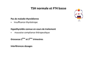 TSH	
  normale	
  et	
  FT4	
  basse	
  
Pas	
  de	
  maladie	
  thyroïdienne	
  	
  
•  Insuﬃsance	
  thyréotrope	
  
Hypothyroïdie	
  connue	
  en	
  cours	
  de	
  traitement	
  
•  	
  mauvaise	
  compliance	
  thérapeu2que	
  
Grossesse	
  2
ème
	
  et	
  3
ème
	
  trimestres	
  
Interférences	
  dosages	
  
 