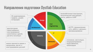 Направления подготовки Dystlab Education
10
железобетонные конструкции,
металлические конструкции,
мосты, работа в САПР
АСУТП, промышленные
сети, работа с данными,
программирование
отопление, вентиляция,
кондиционирование,
водоснабжение,
канализация
3D-моделирование,
графика, дизайн
интерьеров
архитектурное
проектирование,
конструирование
малоэтажных зданий,
расчеты инсоляции
анализ прочности машин и
механизмов, расчет и
конструирование деталей
 
