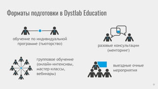 Форматы подготовки в Dystlab Education
11
обучение по индивидуальной
программе (тьюторство) разовые консультации
(менторинг)
групповое обучение
(онлайн-интенсивы,
мастер-классы,
вебинары)
выездные очные
мероприятия
 