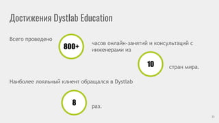 Достижения Dystlab Education
15
Всего проведено
стран мира.
часов онлайн-занятий и консультаций с
инженерами из
Наиболее лояльный клиент обращался в Dystlab
раз.
800+
10
8
 