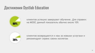 Достижения Dystlab Education
16
клиентов успешно завершают обучение. Для справки:
на MOOC данный показатель обычно около 10%
клиентов возвращаются к нам за новыми услугами и
рекомендуют сервис своим коллегам
 