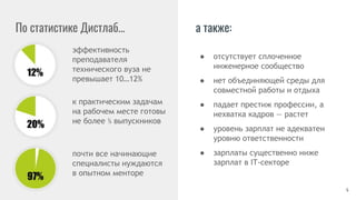 ● отсутствует сплоченное
инженерное сообщество
● нет объединяющей среды для
совместной работы и отдыха
● падает престиж профессии, а
нехватка кадров — растет
● уровень зарплат не адекватен
уровню ответственности
● зарплаты существенно ниже
зарплат в IT-секторе
4
По статистике Дистлаб… а также:
эффективность
преподавателя
технического вуза не
превышает 10…12%
к практическим задачам
на рабочем месте готовы
не более ⅕ выпускников
почти все начинающие
специалисты нуждаются
в опытном менторе
 