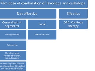 gabapentin with clonidine