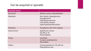 Can be acquired or sporadic
Acquired causes
Structural Strokes, tumors, demyelination
Metabolic Non-ketotic hyperglycemia
Hypoglycemia
Hypo/hypernatremia
Liver/kidney disease
Hypo/hyperparathyroidism
Infectious Toxoplasma, HIV, Prion disease
Autoimmune Sydenhams chorea
SLE,APLA, SS
Paraneoplastic
Drugs Levodopa
Cocaine, amphetamine
Neuroleptic
Others Chorea gravidarum, OC pill use
Polycythemia vera
 