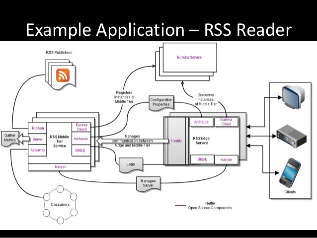 Image Result For Doctor Cash Application