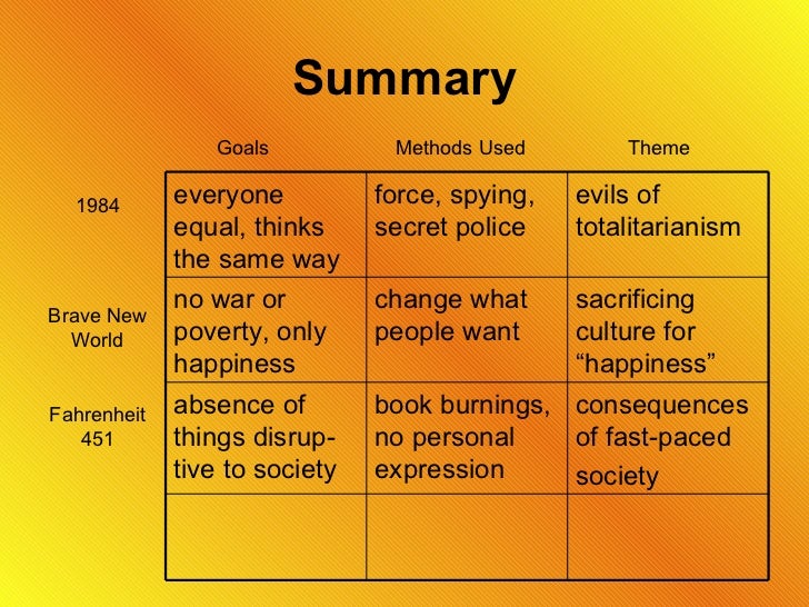 1984 compare and contrast essay