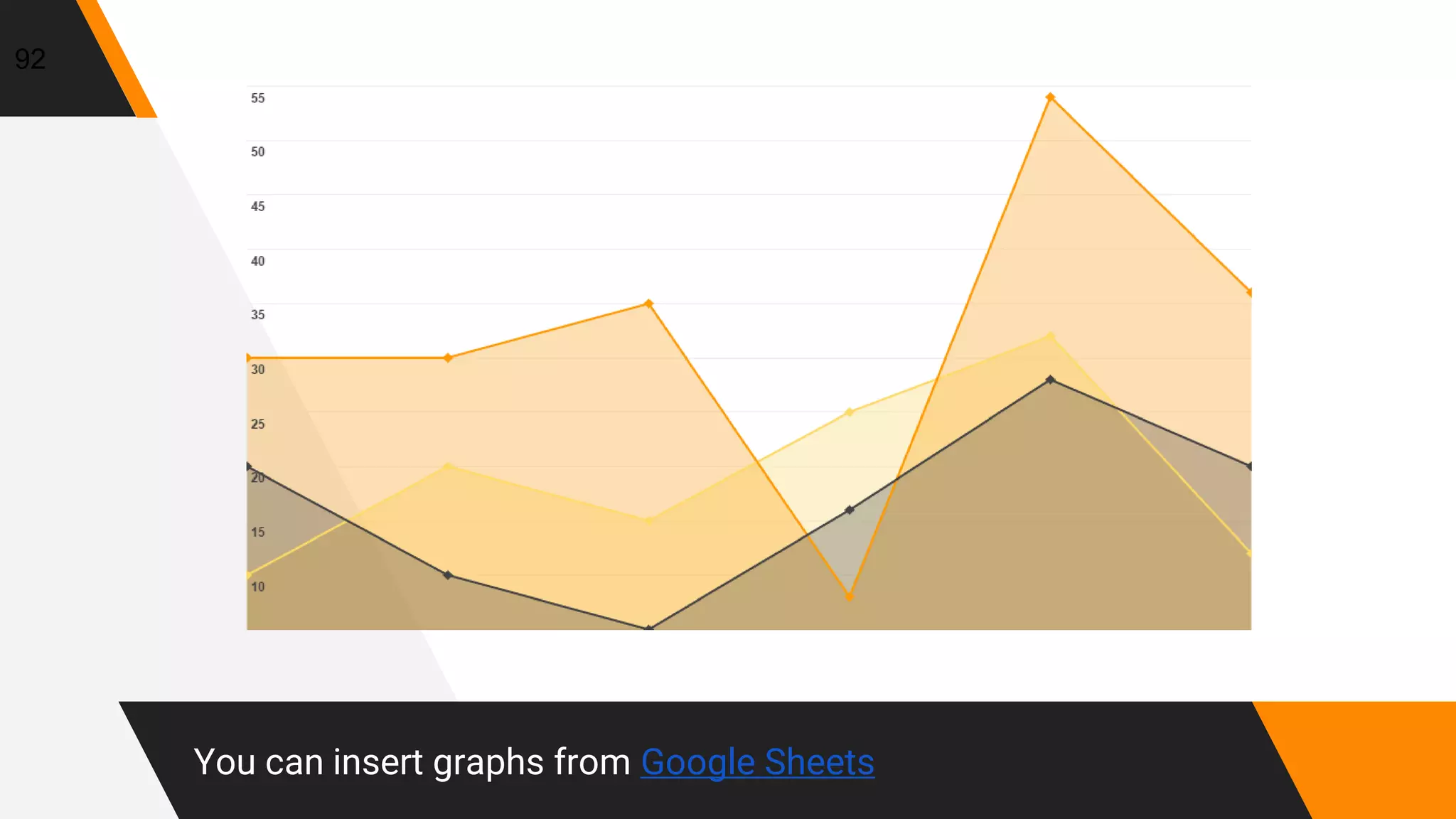 You can insert graphs from Google Sheets
92
 