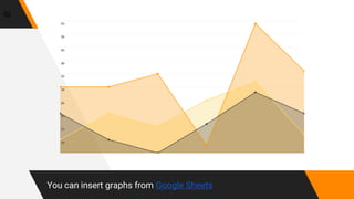 You can insert graphs from Google Sheets
92
 