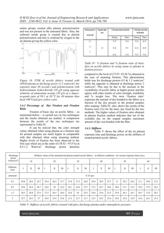 D M El-Zeer et al Int. Journal of Engineering Research and Applications www.ijera.com
ISSN : 2248-9622, Vol. 4, Issue 3( Version 1), March 2014, pp.756-769
www.ijera.com 767 | P a g e
amino groups created after plasma polymerization
and was not present in the untreated fabric. Also, the
carbonyl amide group is created due to plasma
polymerization and also is oxidized by oxygen in the
air plasma giving the yellow color.
Table IV: % fixation and % fixation ratio of basic
dyes on acrylic fabrics by using steam or plasma in
fixation process.
Figure 16: FTIR of acrylic fabrics treated with
APGD plasma at discharge power (1.2 watts/cm3
) for
exposure time( 30 second ) and polymerization with
hydroxylamine hydrochloride (10 g/l) using aqueous
solutions of ammonium acetate (20 g/l) at a liquor-
to-goods ratio of 50:1 at 30 0
C for 30 minutes then
fixed 190 0
Cand give yellow color.
3.4.2 Percentage of Dye Fixation and Fixation
Ratio
Fixation of basic dye on acrylic fabric – as
mentioned before – is carried out via two techniques
and the results obtained are studied. A comparison
between the results of the two techniques are
represented in Table IV.
It can be noticed that, the color strength
values obtained when using plasma as a fixation step
for printed samples are much higher in comparable
with that obtained when using steaming method.
Higher levels of fixation has been observed in the
first case which are in the order of (78.52 - 97.4 %) at
0.5-1.2 Watt/cm3
discharge power densities
compared to the level of (73.97- 92.20 %) obtained in
the case of steaming fixation. This phenomenon
holds true for discharge powers 0.5 & 1.2 watts/cm3
while the opposite is obtained at discharge power 2
watts/cm3
. This may be due to the increase in the
crystallinity of acrylic fabric at higher power and this
agrees with other results of color strength, wettibility
and % weight loss. The term ‗fixation ratio‘
expresses the amount of dye bonded to the fabric as a
fraction of the dye present in the printed samples
after soaping. Table IV, also, shows the results of the
fixation ratio (%) for the basic dye fixed by the two
methods. The higher values of fixation ratio obtained
in plasma fixation method indicates that out of the
available dye on the soaped samples maximum
amount of dye was bonded with the fiber.
3.4.3. Stiffness
Table V shows the effect of the air plasma
exposure time and discharge power on the stiffness of
treated printed acrylic fabrics.
Table V: Stiffness of acrylic fabrics treated with glow discharge plasma under atmospheric pressure.
Stiffness values of the untreated and plasma treated acrylic fabrics – at different conditions - for various exposure times (sec).Discharge
power
(watts/cm3
) 605040302010
IIIIIIIIIIIIIIIIIIIIIIIIIIIIIIIIIIII
Different
cases
31.47 μmuntreated
27.229.831.126.229.23125.728.529.824.927.327.827.730.329.429.730.930.80.3
26.327.929.225.527.128.624.626.727.223.724.426.725.22928.628.730.429.60.5
26.127.626.724.726.125.623.525.424.422.52422.624.426.327.227.629.828.51.2
25.326.725.623.925.424.922.424.223.521.723.721.523.625.424.92728.225.72
 